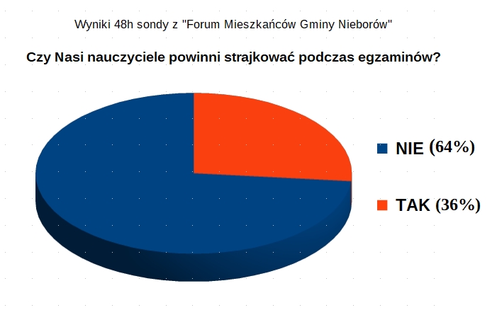 strajk nauczycieli GN