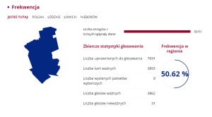 wyb_prezydenckie_frekfencja_nieborow_m.jpg