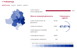 wyb_prezydenckie_frekfencja_powiat_m.jpg