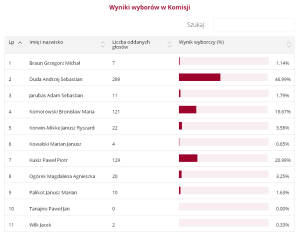 wyb_prezydenckie_wyniki_bednary_m.jpg