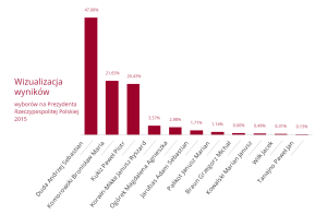 wyb_prezydenckie_wyniki_nieborow_m.jpg