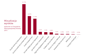 wyb_prezydenckie_wyniki_powiat_m.jpg