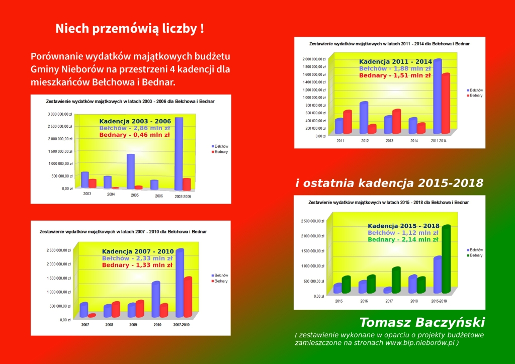 wydatki 2003 2018a fb